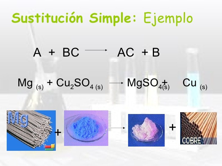 Química Reacciones Química Reacciones