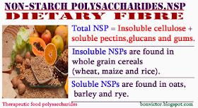 http://bonvictor.blogspot.co.uk/2014/04/therapeutic-food-polysaccharides.html