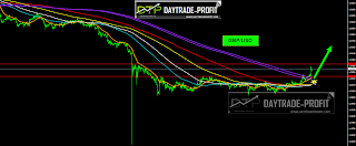 GBP/USD ANALYSIS