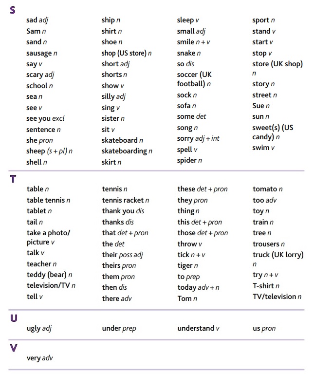 AZ Word List for pre A1 Starters CAIG Center For Entrepreneurship