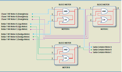 Aula-8: Tipos de programação de PLC | MOZENSINO