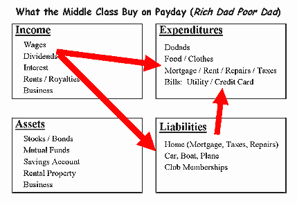 Rich dad poor dad cashflow chart - unarekey