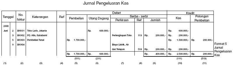Contoh Jurnal Kas Kecil