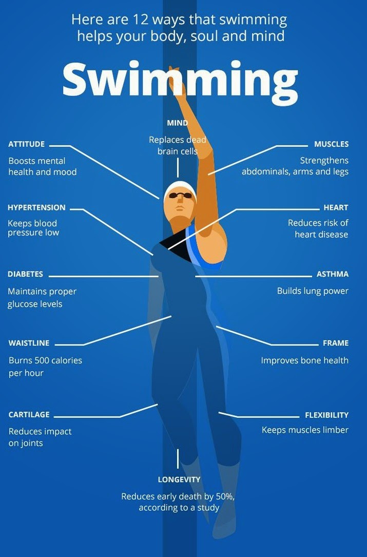 The benefits of swimming for joint health