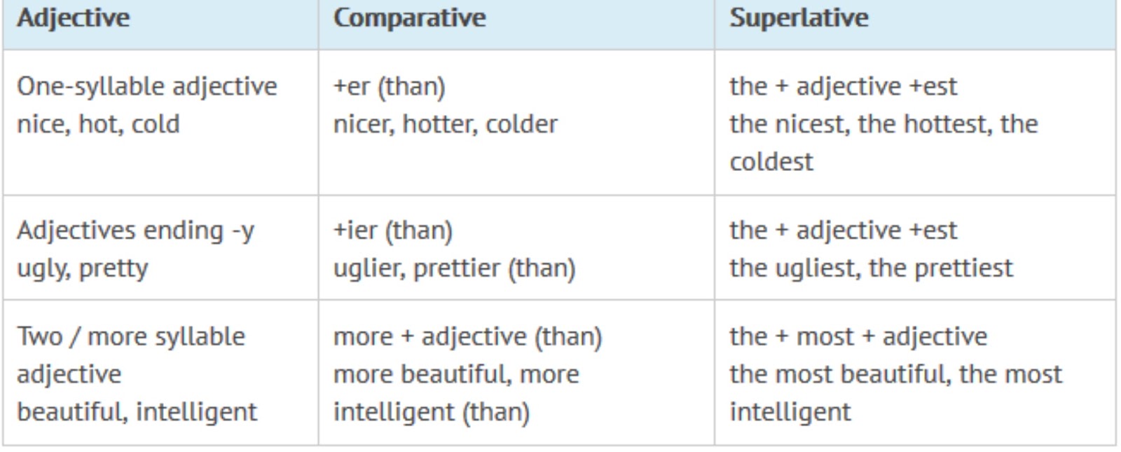 Adjective comparative superlative nice. Таблица comparative and superlative. Adjective comparative superlative nice. Comparative and superlative adverbs. Comparatives and superlatives исключения.