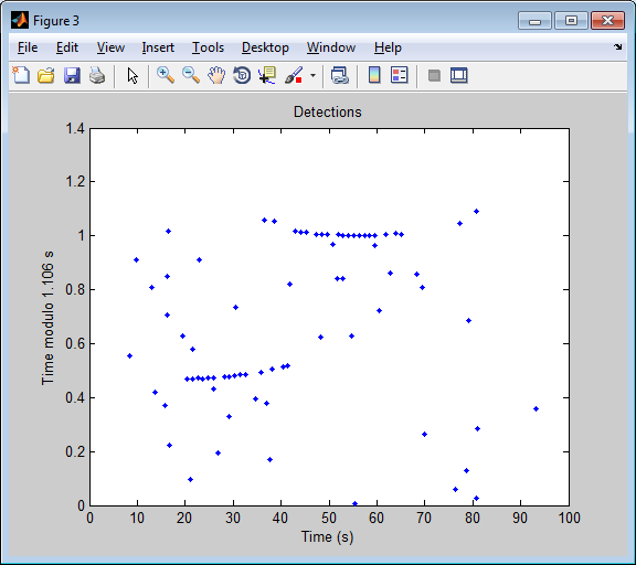 Gaffer Tape and Matlab... Its all you need: 2014