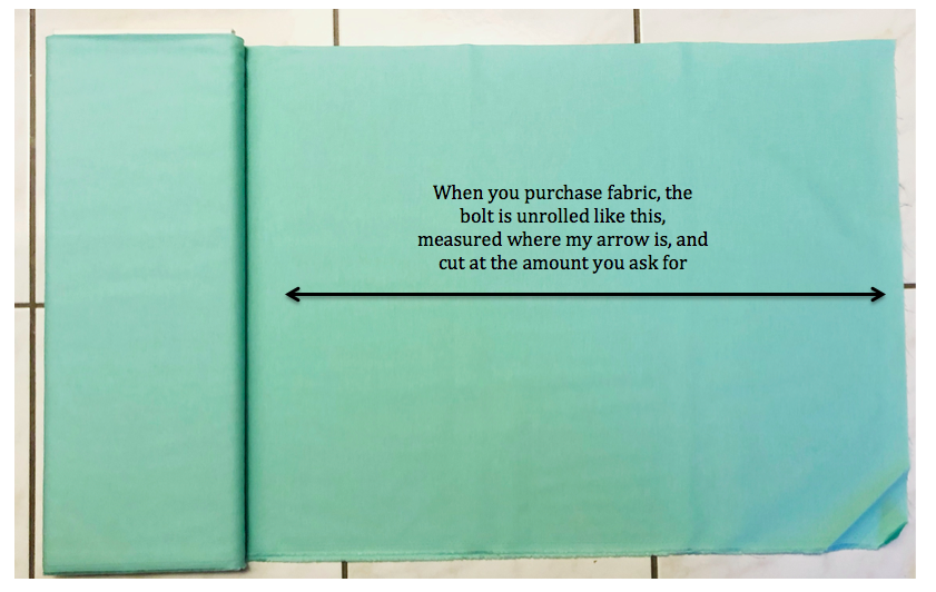 Beginner Quilting Series Available Cuts of Fabric