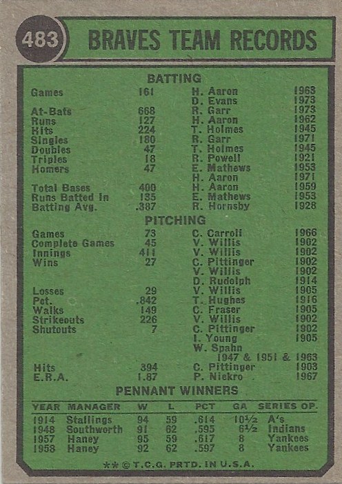 1974 Topps - Pennant Fever: #483 - Atlanta Braves/Braves Team Records