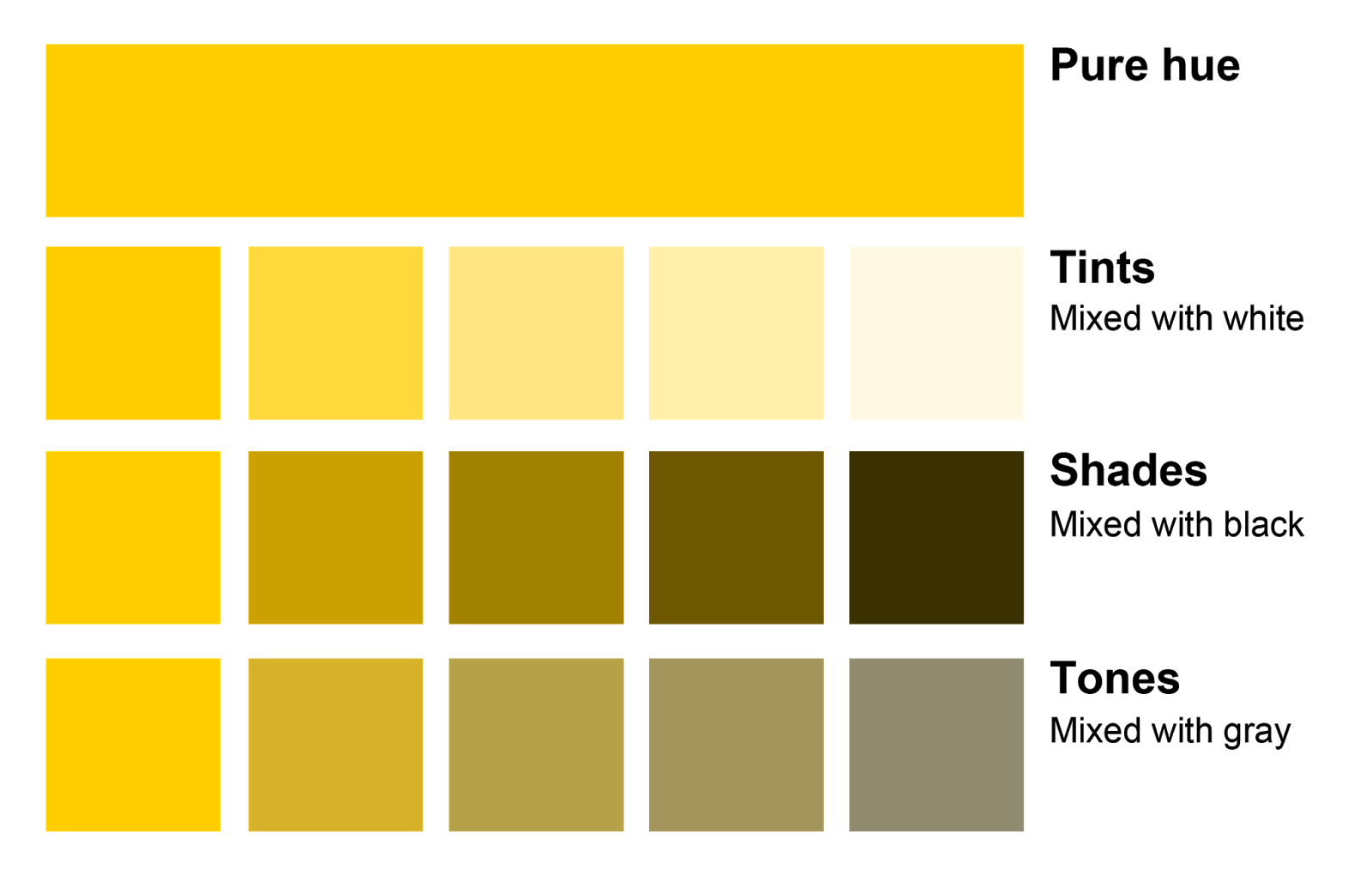 The Unexpected 2016 Color Trend YELLOW! imusyrifah♥