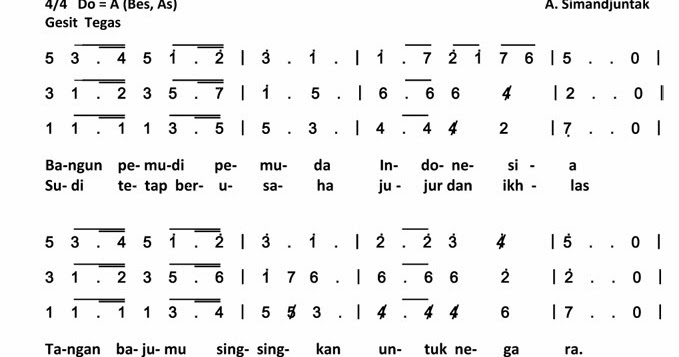 Lirik Lagu Nasional Dan Penciptanya