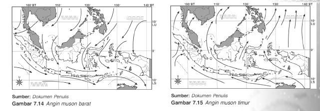 Pengertian dan Jenis Angin ~ Pelajaranmu Hari Ini