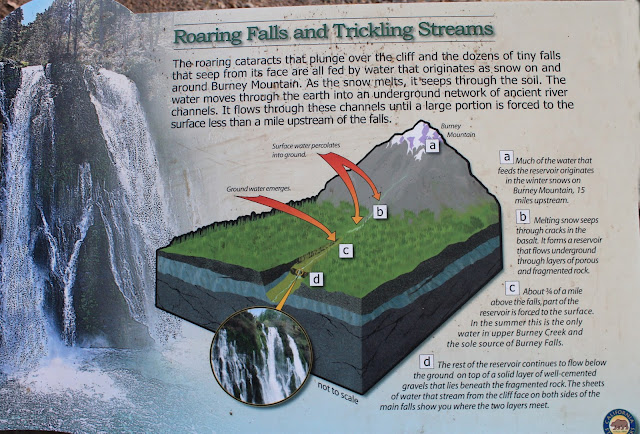 Burney Falls State Park California geology travel field trip tour copyright rocdoctravel.com