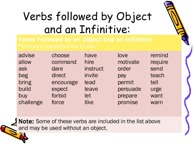 Verb Form Pattern