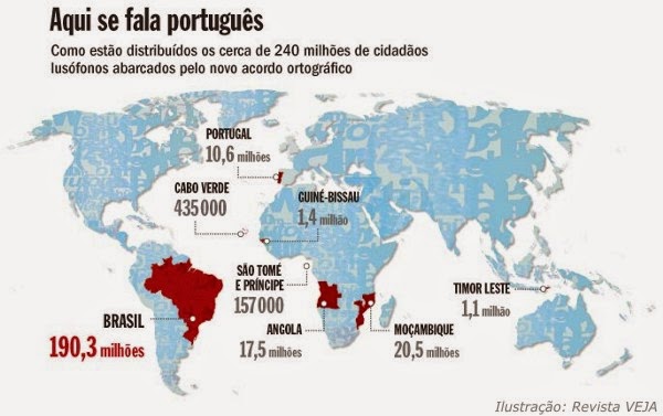 Português História e Estrutura da Língua Portuguesa Enciclopédia