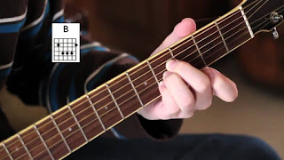 Gambar Kunci Gitar B