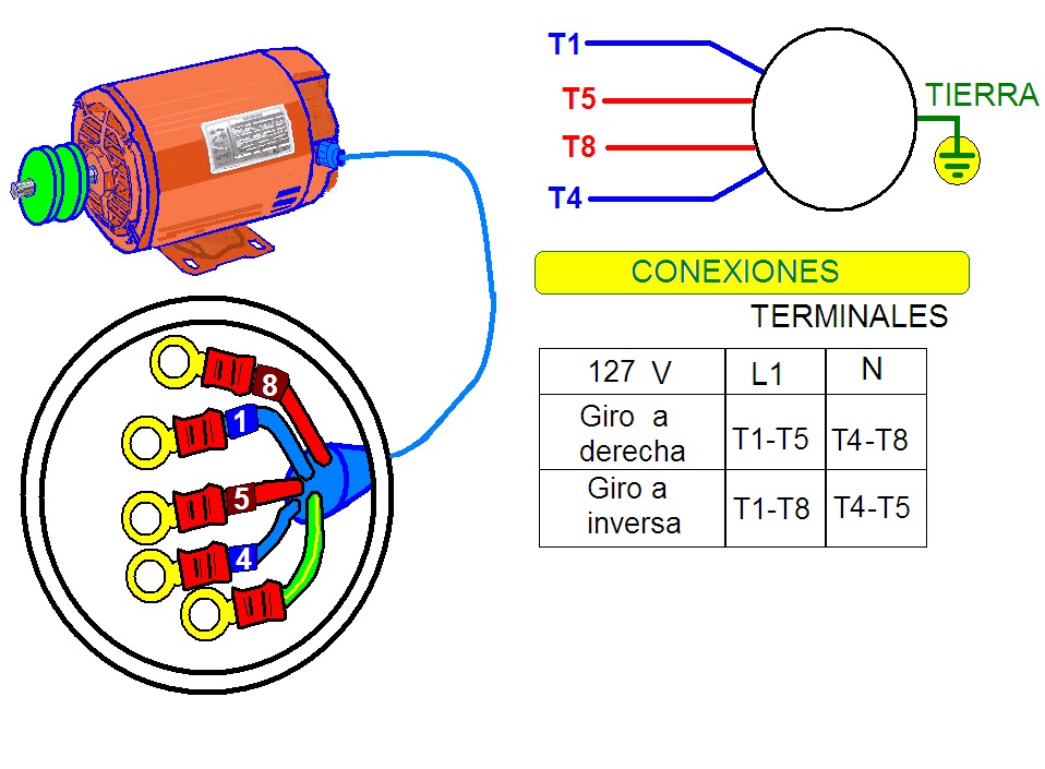 coparoman: Motor monofásico de fase partida con cambio de giro
