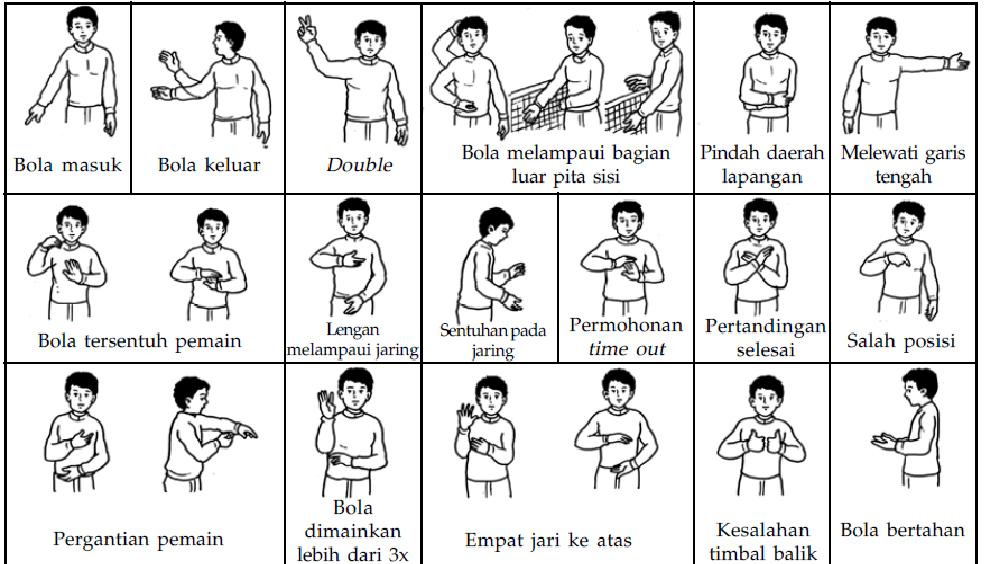 Gerakan Kombinasi Blok Pada Voli