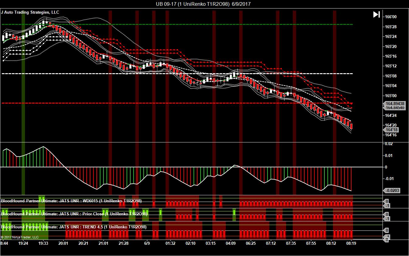 Robust trading strategies llc