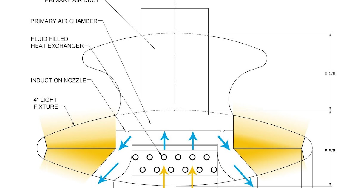 Titus Engineering Corner Top Five Benefits of HVAC and Lighting