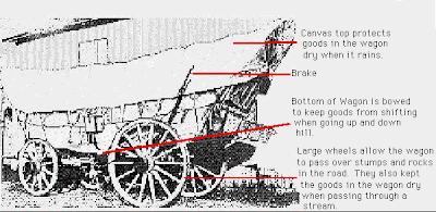 Image result for saratoga wagon