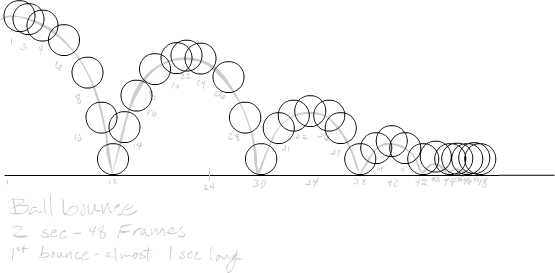 165 166 ball bounce ball bounce animation