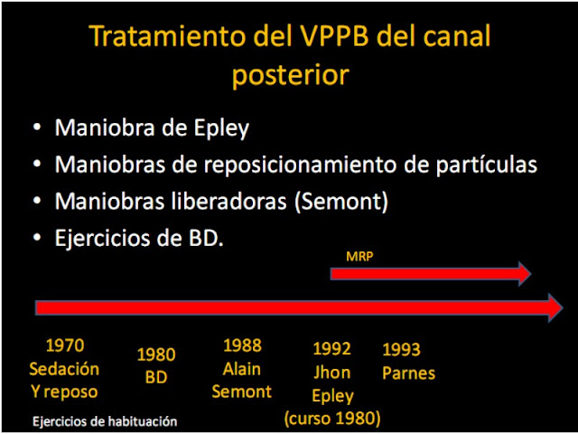 Resultado de imagen de otoconia tratamiento