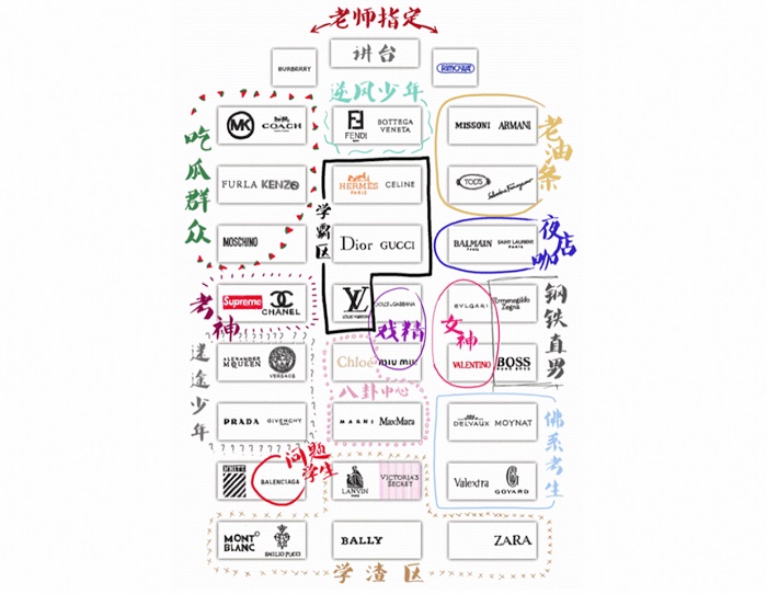 Luxury Bag Brands Ranking 2020 atelieryuwa.ciao.jp