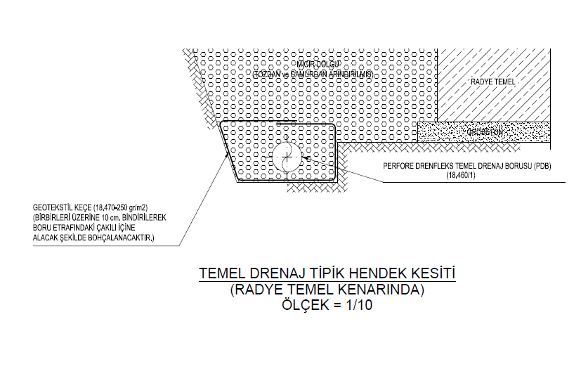 Mühendislerin Çekim Merkezi Temel Drenaj Sistemi Nasıl Yapılır