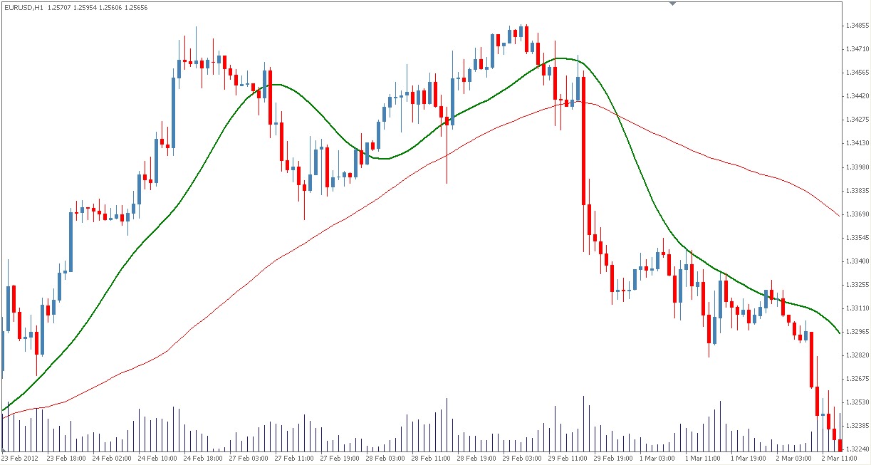 Forex filter