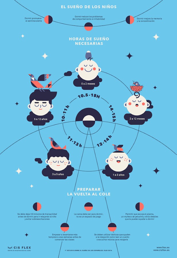 Claves acertar colchón niños 