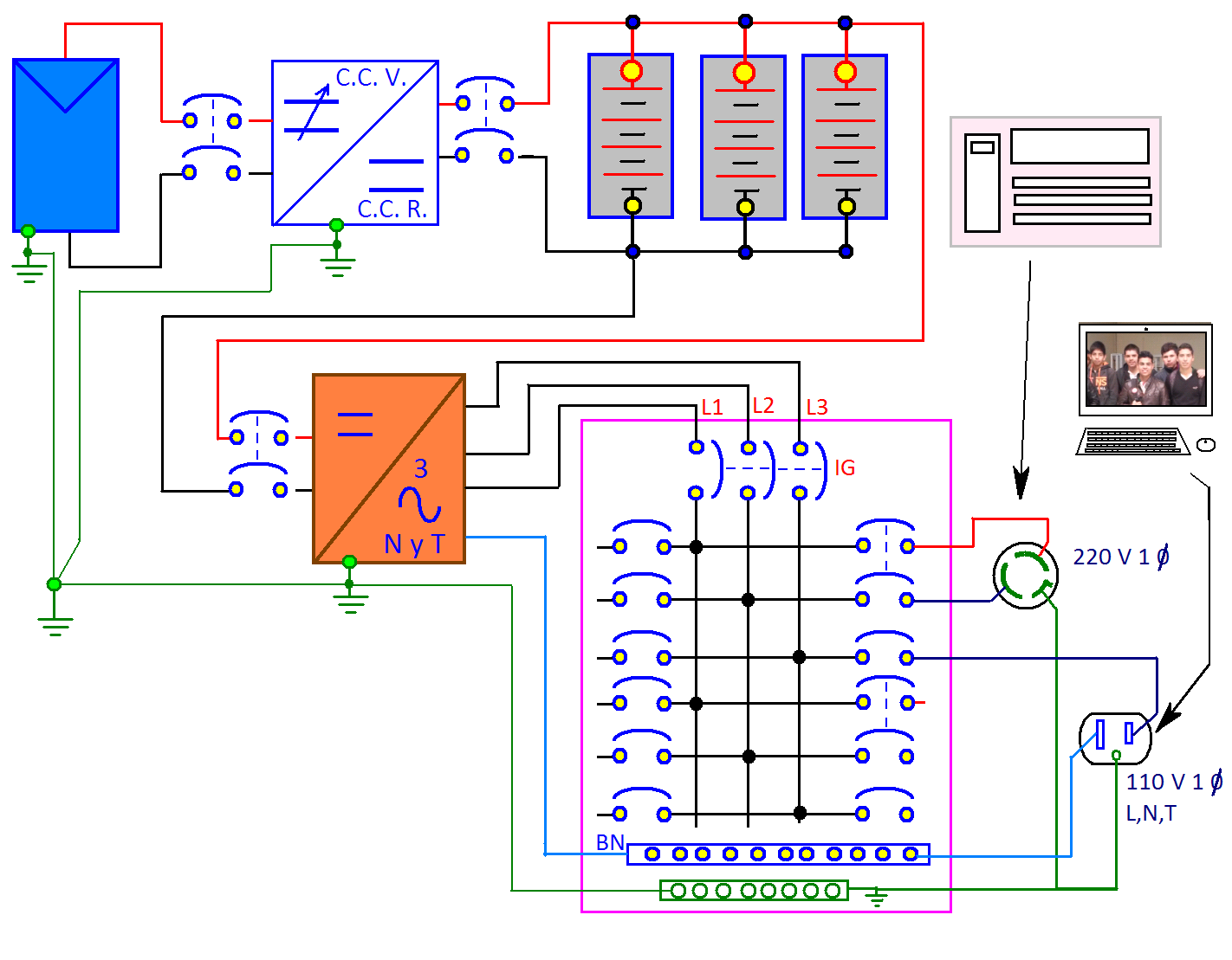 coparoman: Sistema solar fotovoltaico Off Grid