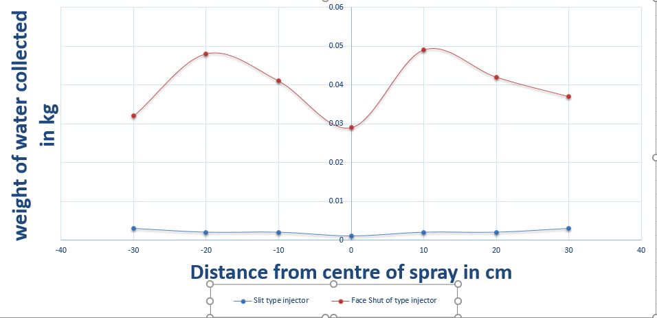 PINTLE INJECTOR: Pintle Injector
