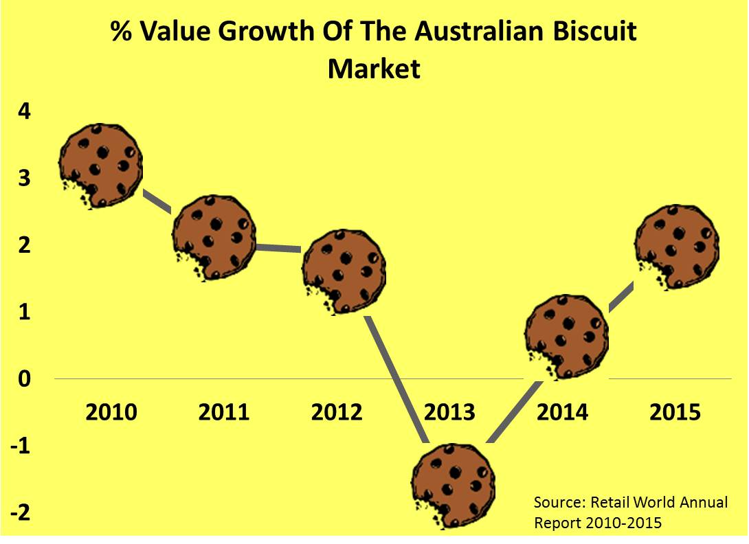 Battle Of The Brands Australia What's Going On In The Australian