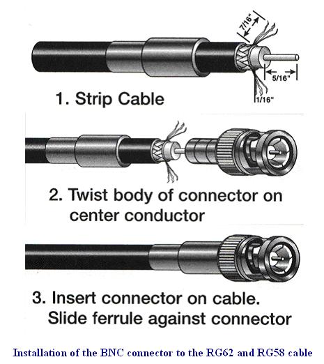 Coax Cable Installation Guide