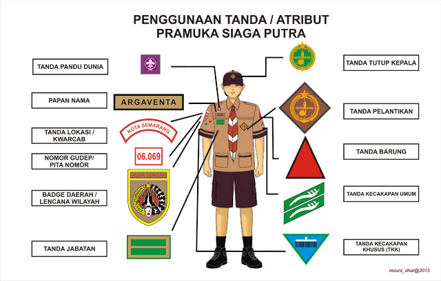 Cara Pemasangan Atribut/ Tanda Pengenal Pramuka Siaga yang