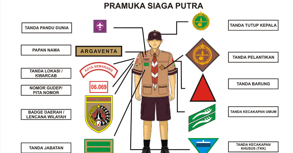 Cara memasang atribut tanda pengenal yang benar