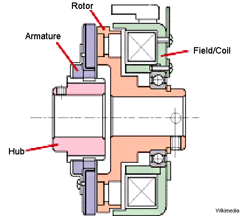 Electromagnetic_clutch_image