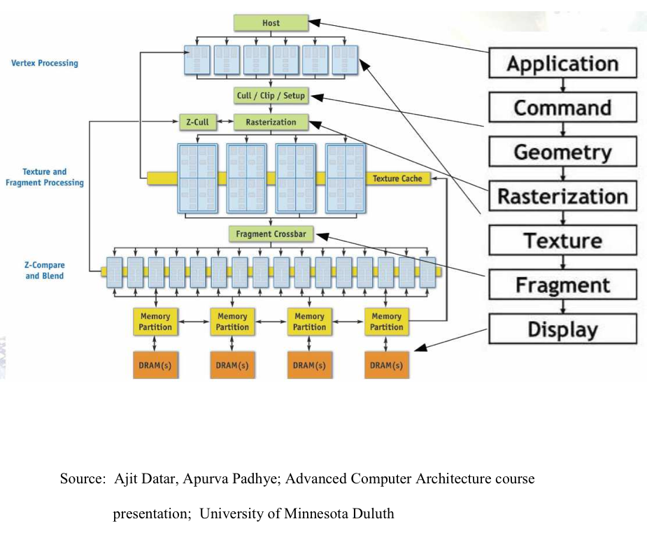 GPU Primer: The GPU Primer, Part III