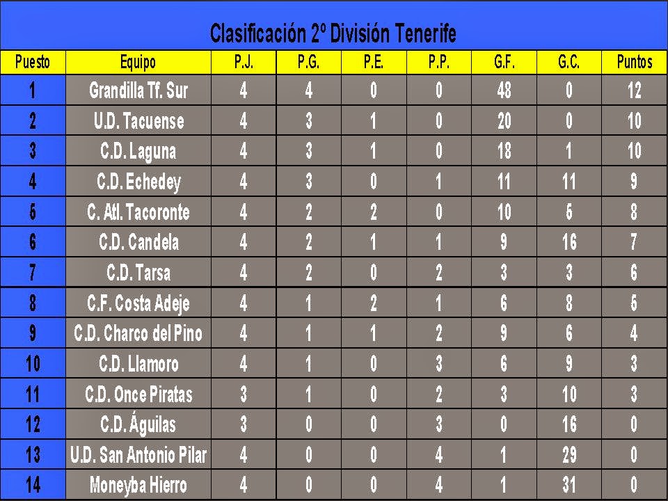 futfemeninouno: RESULTADOS Y CLASIFICACIÓN COPIADA : Futbolme.com