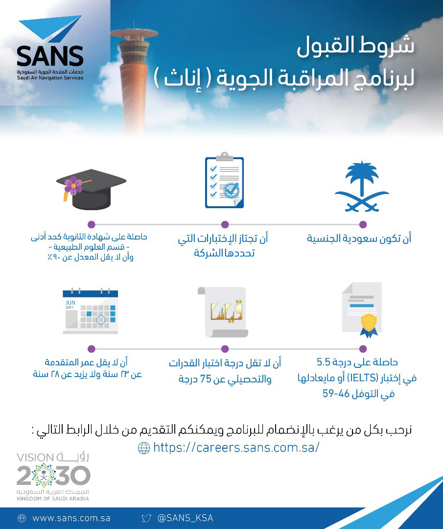 السعودي للتوظيف فتح باب التسجيل للوظائف النسائية لدى شركة خدمات الملاحة الجوية السعودية