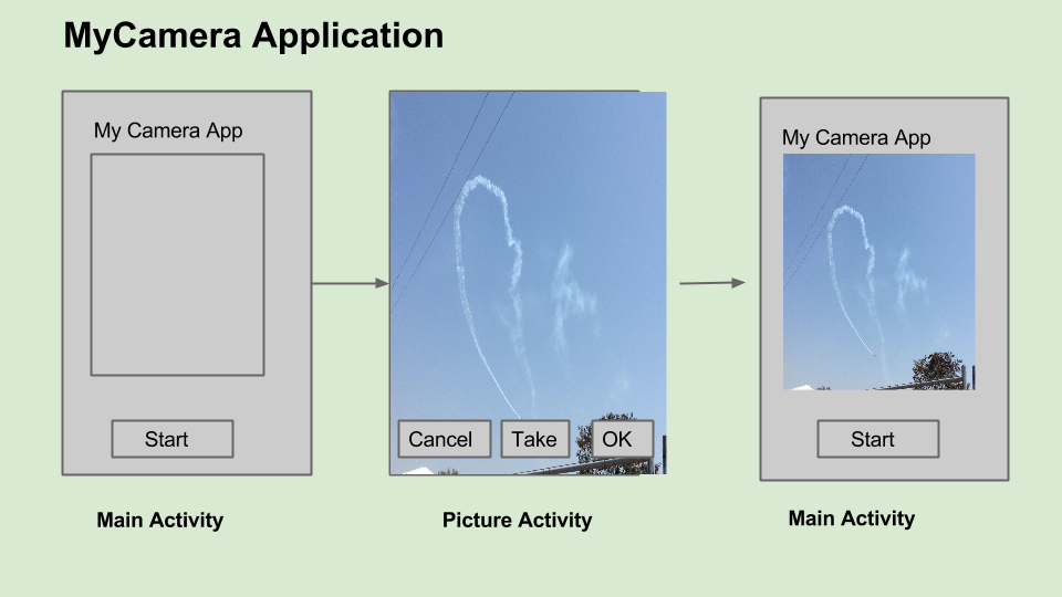 Android Concepts Make Your Own Camera Part2