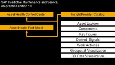 SAP HANA Tutorials and Materials, SAP HANA Guide, SAP HANA Certifications