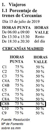 ¿Quiénes proponen y negocian en RENFE y FOMENTO  los servicios mínimos?