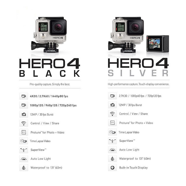 Spesifikasi Kamera GoPro Hero 4 - OmahDrones