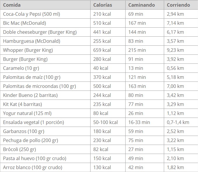 144 libras equivale en kilos