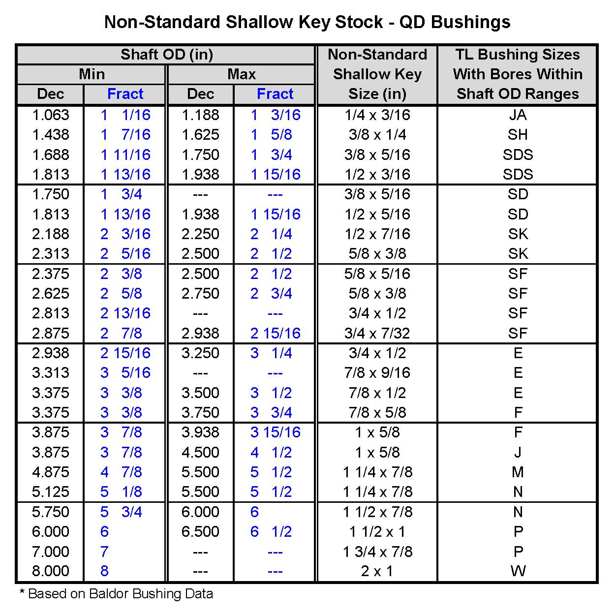 Standard Metric Keyway Size Chart Pdf