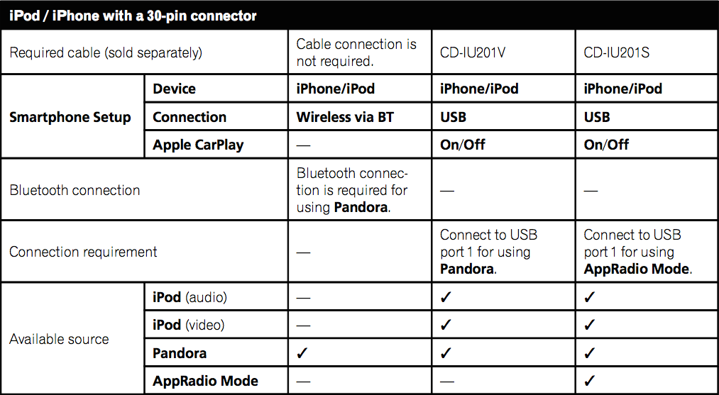 AppRadioWorld Apple CarPlay, Android Auto, Car Technology News Check