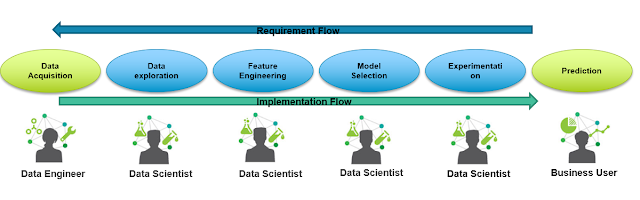 Data Analytics: What is Automated Machine Learning (AutoML)?