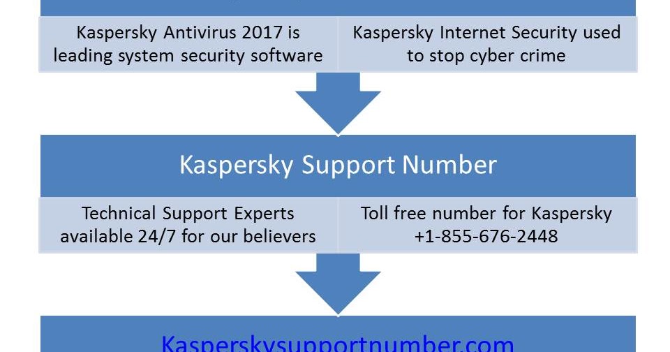 kaspersky technischer support kaspersky technischer support