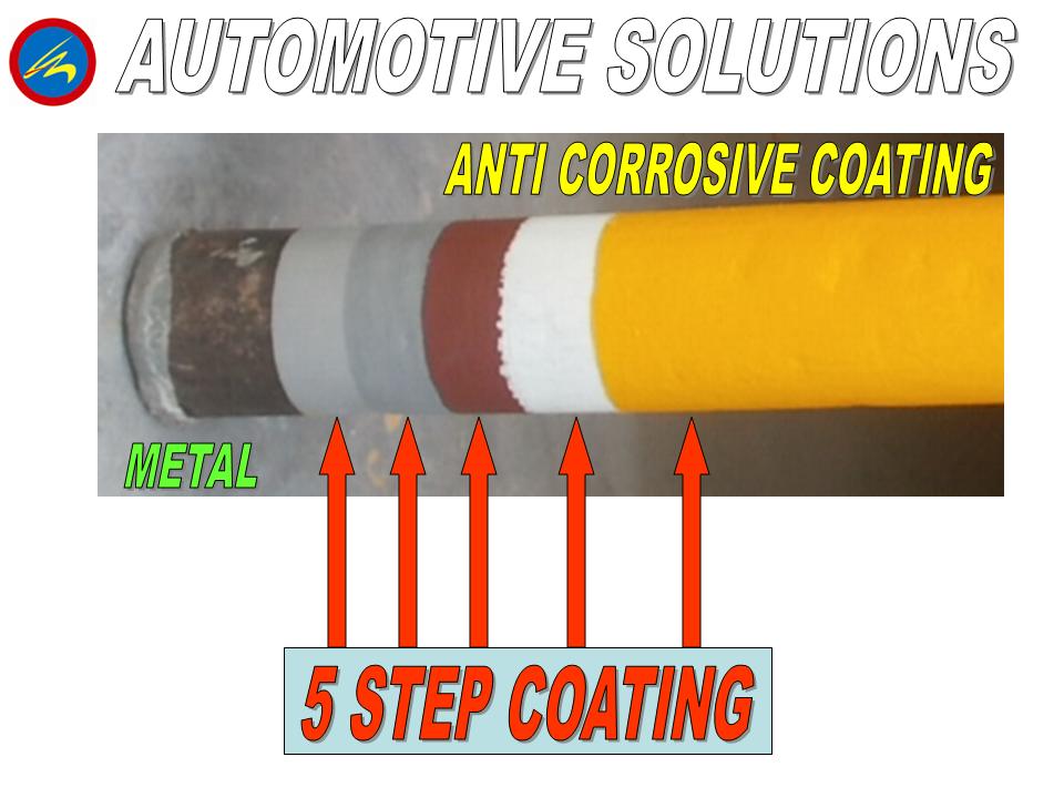 Store for High Performance Paints & Coatings in India Anti Corrosive
